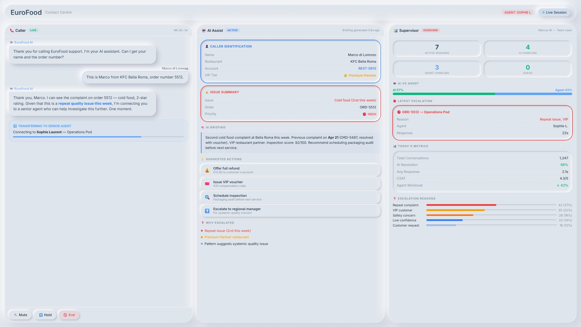 ResolveDesk contact centre showing the caller conversation, AI assistance, and supervisor escalation overview.